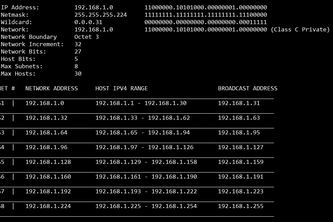 Subnetting Calculator