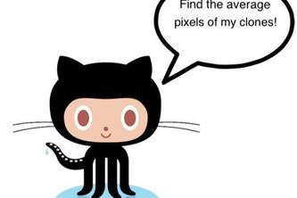 Not an image Analyzer