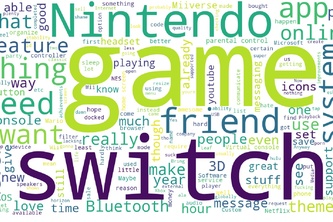 RedditWordCloud