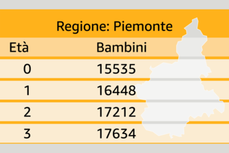 Popolazione Italiana