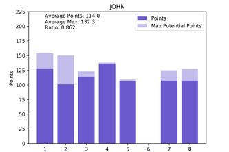 FantasyGraphs