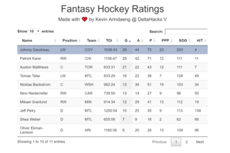 Fantasy Hockey Ratings