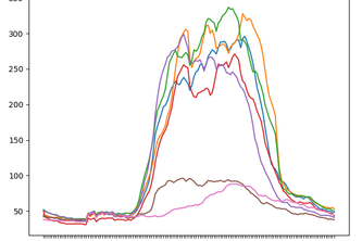  WiFi Occupancy Analyst