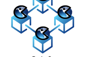 Paris Agreement Chain (PAC)
