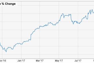 Stock Bot