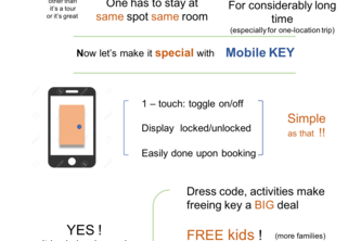 Mobile Key