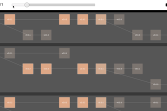 CBC Casper Validator Rotation
