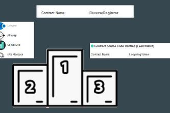 Team Fire - Ethereum data analysis - ENS part