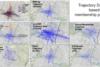 BCycle Interesting Data