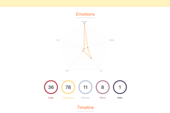 Sunrise: The Path to a Bright Future