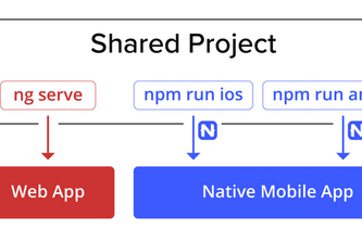 Angular App Natively on Web and Mobile:simple MasterMindGame