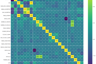 Loss prediction model
