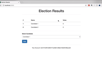 Decentralized voting application using ethereum blockchain