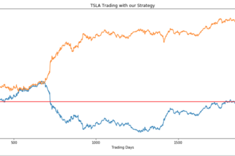 Stock Predictions with Enhanced Stochastic Oscillator