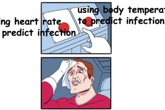 Seps-is?: A Diagnostic Tool for Infection using Vital Signs