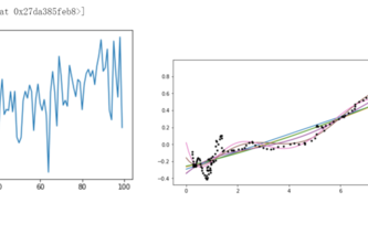 Global temperature prediction with backpropagation algorithm