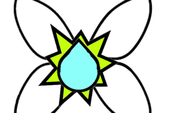 Sustainable Product Code (SPC)