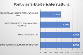 Team 15 "Kosmonauten" Mobi-Challenge 