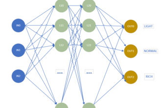 Adaptive FFDC Forex Assistant Powered by AI