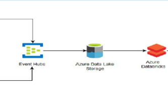 Real Time Performance Dashboard