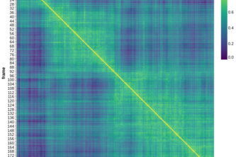 Dent Disease Analysis