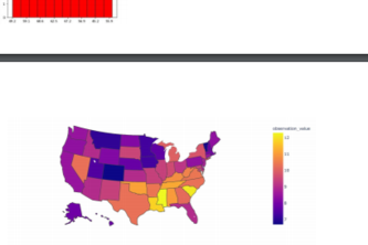 Linear Regression for Contributors to Diabetes Science Track