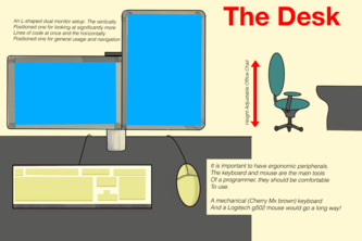 Computer Science Lab Redesign