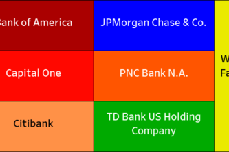 Complaints of Financial Institutions
