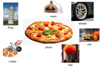 1_019_e-learning_Sprache als Landkarte