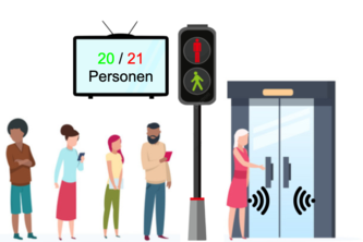 01_012_SocialDistancing_Ampel_und_Personenzähler