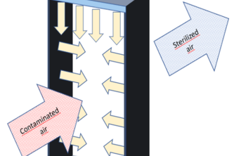 24_Krankenhäuser_sterilizing light curtain