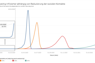01_023_generelleKommunikation_SocialDistancingEffect
