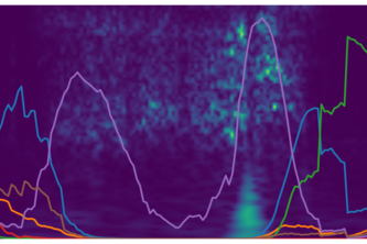 01_008_corona_tracking_ColdSymptomsInAudio