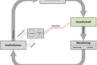 44_flattenthecurve_impact_diagram
