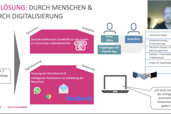 1333_Digitale Kommunikationsprozesse für Behörden/Banken