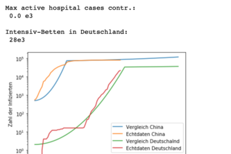 1_038_215_effectiveness_of_interventions