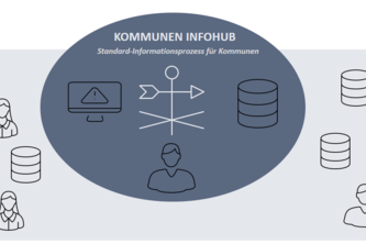37_ÖffentlicheVerwaltung_KommunenInfohub​
