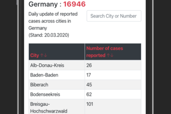 08_CoronaTracking_Hunter