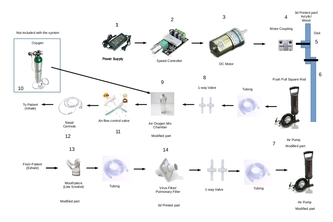 Quick Build Ventilators to Save lives