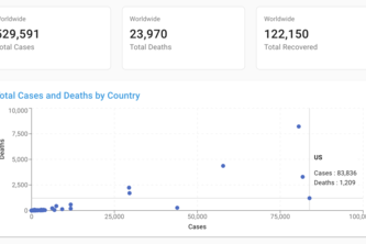COVID-19 Dashboard