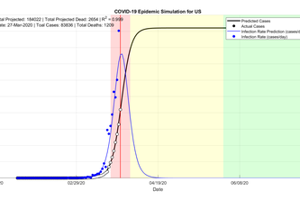 COVID-19 Spread Predictor