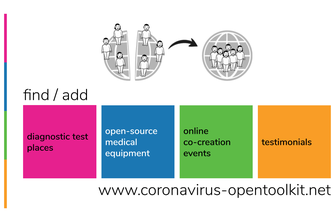 Gathering test places, open hardware, events