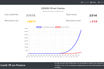 Covid19France