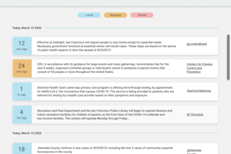 Coronavirus Wire: Your neighborhood COVID news aggregator