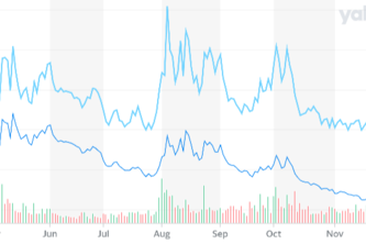 Fair Price Analytics