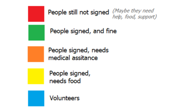 Disaster Risk Management