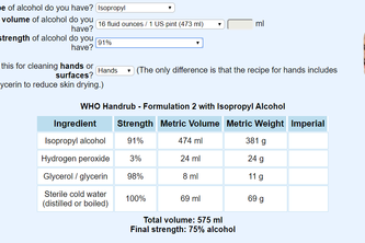 Hand Sanitizer Formula Generator