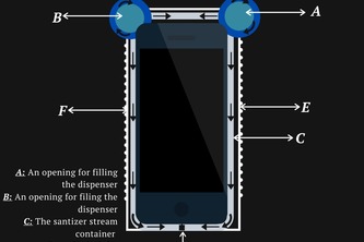 Sanitizer Dispensing Mobile Phone or Phone Pouch.
