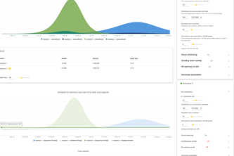 Corona-land.org - COVID-19 Virus simulator