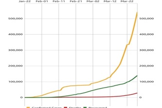 Covid-19 Tracker Android app